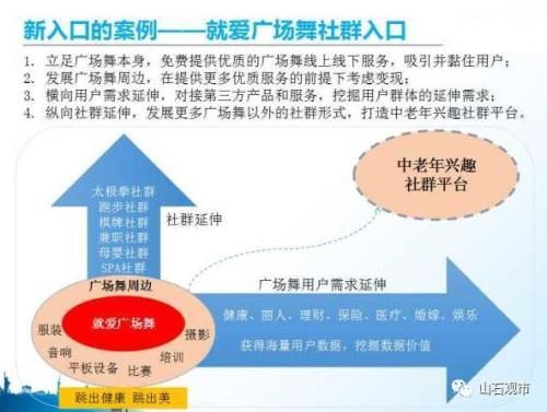 复星和平安眼中的独角兽:3个要点两点概述 离不开4点