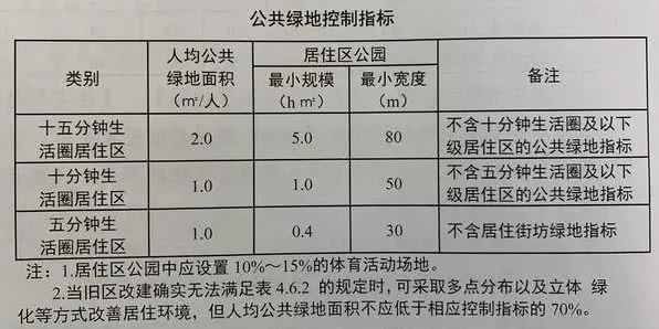 新规!郑州新建住宅不高于80米,容积率不得超过
