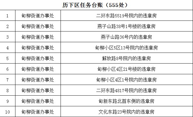 9616处!济南拆违拆临第四期全名单公布!