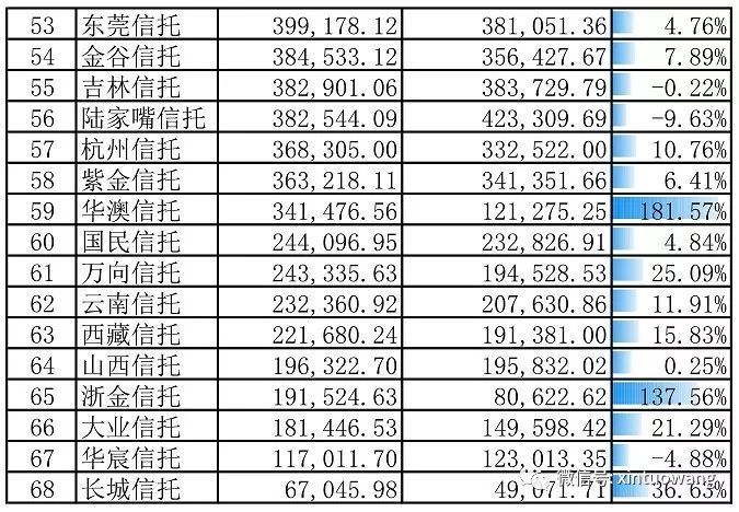 信托公司排名2017_信托公司风险分布图