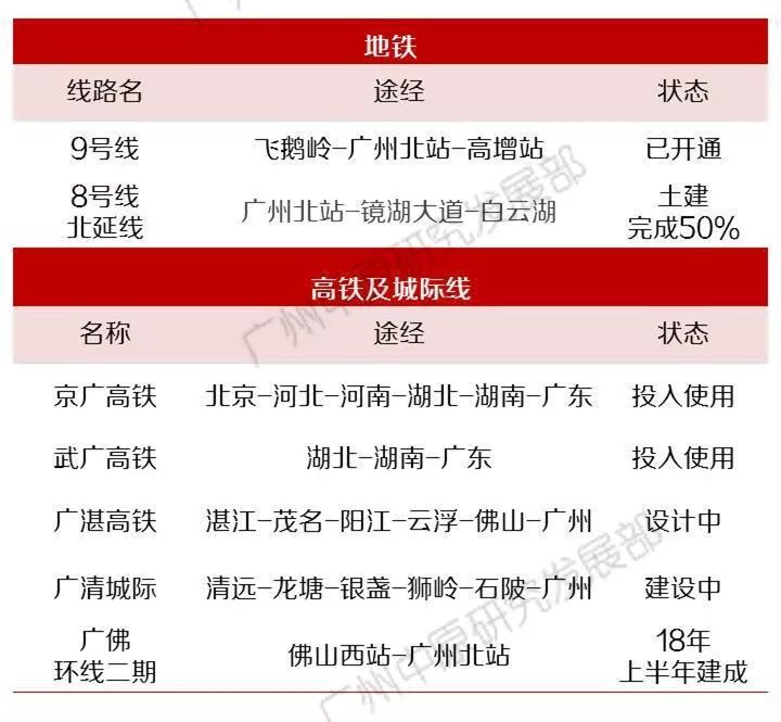 地铁一张图·8号线北延线:带动沿线区域更新提速