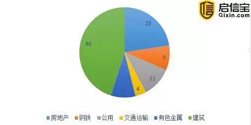 债市违约潮中，怎样有效避雷?