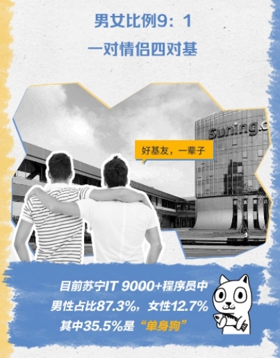 程序员婚恋大数据:相亲失败3次以上的码农超6