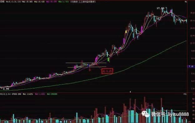 一位超级牛散自创“均线粘合向上发散”选股战法，精准捕捉直线拉