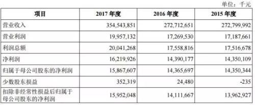 富士康要来A股上市了 但证监会一口气问了69个问题