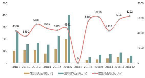 2018重庆土地市场十大关键词,你都get到了吗?