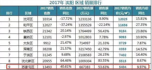 秒拍?溢价率0%?这场土拍不一般!影响你的购房之路!