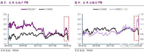 光大证券：看好节后的三月反弹 关注两条投资思路