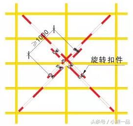 横道图搭接关系在网络图中怎么画_接线盒在图中怎么表示(2)