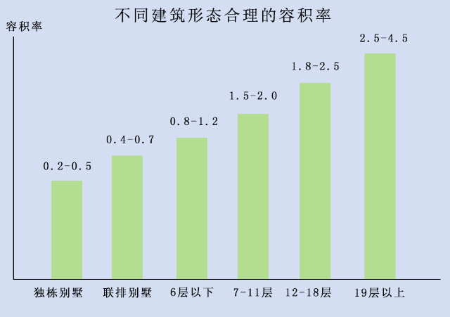 乐辣排行榜:福州五四北低容积率排行榜!均价1