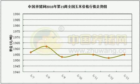 猪价逐渐趋稳，中下旬有望适度回涨?