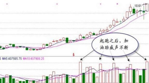 中国股市最牛的人：从巨亏到盈利百万过程，只看成交量！