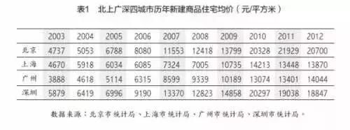 8连跌！5月深圳10区最新房价出炉，你的房子还值多少？