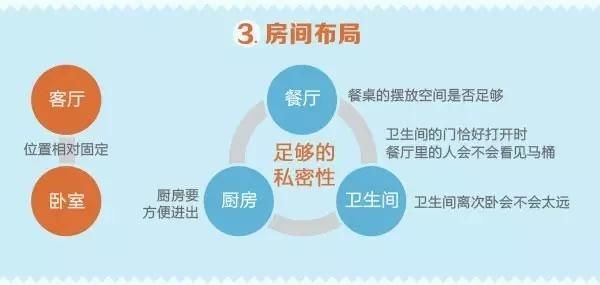 初次购房者应重点查看哪几个地方？尤其是购买期房，更得好好看看