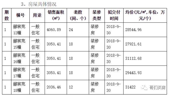 南京4天10盘领销许!江宁中心区新盘出货 二手房价已飙至4万元\/