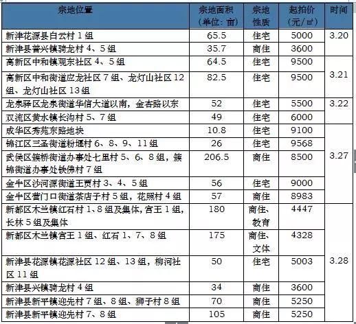 不限购的新津火了，你愿意在这里买房吗?