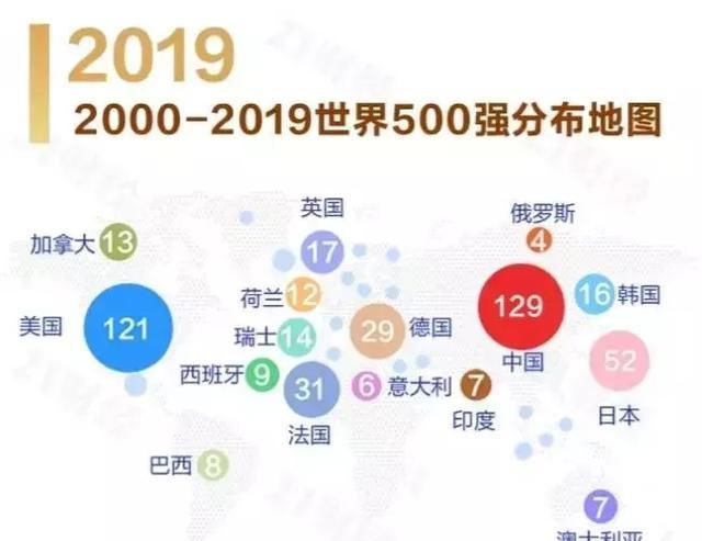 世界五百强排名中国企业分布