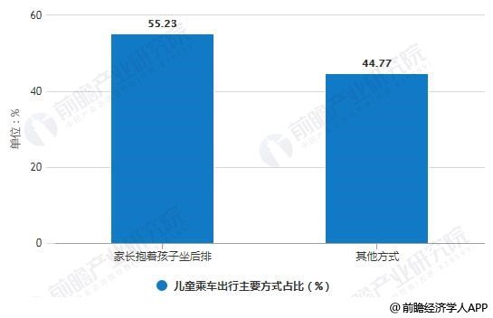 2019全国交通投资
