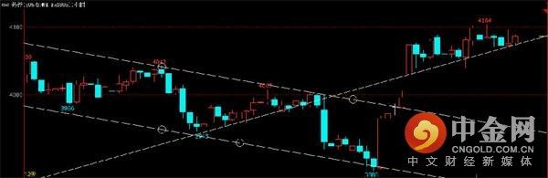 中金网0228商品期货日评:螺纹多头大幅减仓