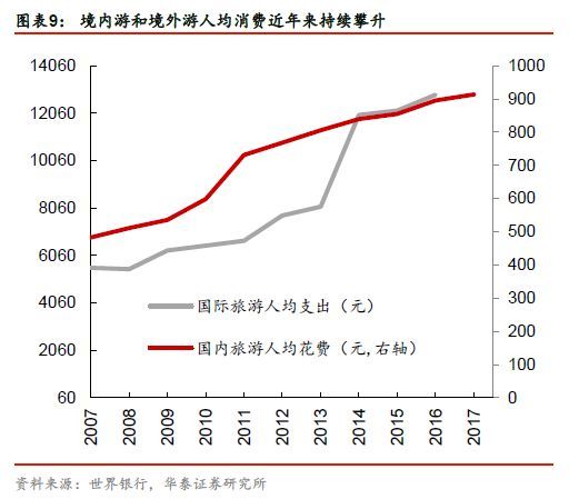 年轻人真的在消费降级吗?