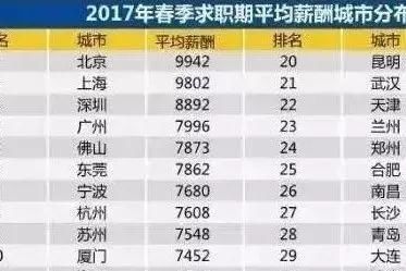 又涨了!北京人均工资10712元!先别哭...这样存款就能变多!