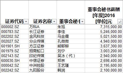 八一八中国的那些女富豪、女董事长、女董秘……