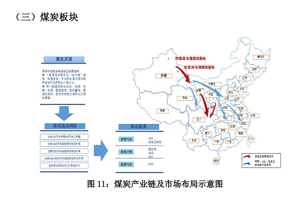 广汇能源:2018年年度董事会经营评述(附年度报
