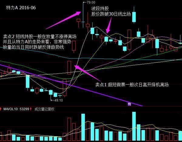 中国股市彻底妥协了，数以千万的散户纷纷退市，这还玩的下去吗？