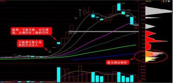 黑马王子呕心沥血撰写出选股公式，一旦看懂，出手就是涨停大牛股