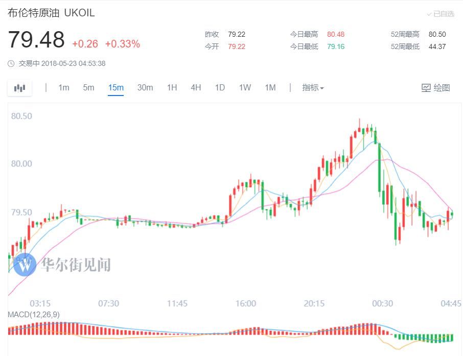 特朗普讲话引发美朝峰会等担忧 美股盘中转跌痛失连涨 道指跌近20