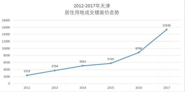 新一线大哥突变小弟 天津不是楼荒 是集体恐慌