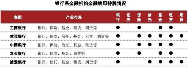 央行出手！金控公司必须持牌经营