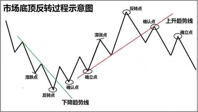 股市运行“内在规律”揭秘，学会准确预测股市涨跌