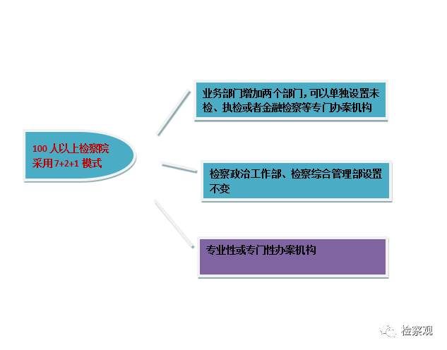 大幕拉开!江苏检察内设机构改革号角正式吹响