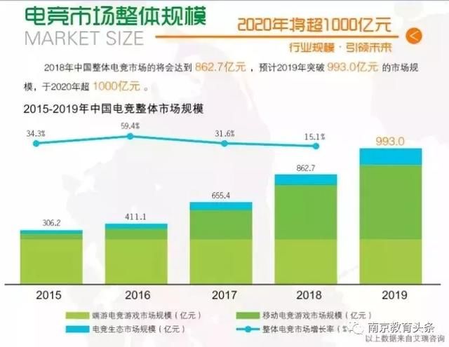 招考快讯玩游戏能进阿里工作?南京这所职业学