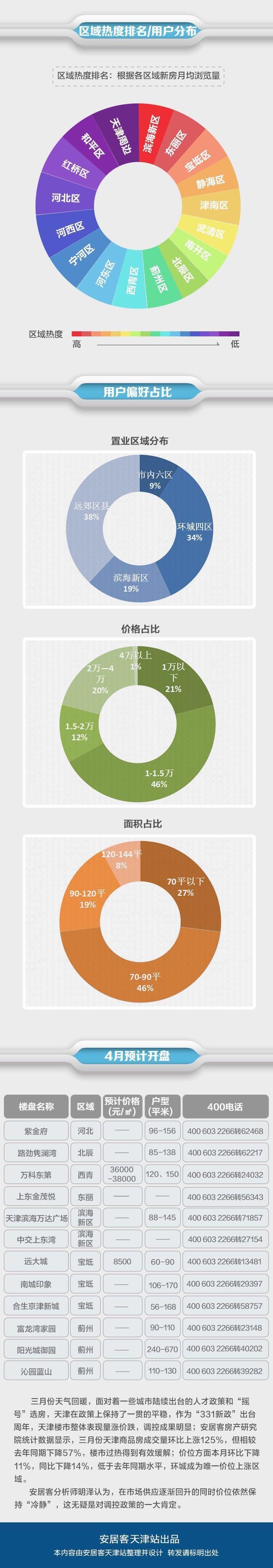 天津房价真的降了!最高降了30%，最低均价1万出头