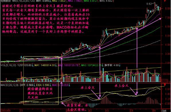 华尔街顶级交易员的肺腑独白：只买“三线金叉”的股票，从不吃亏