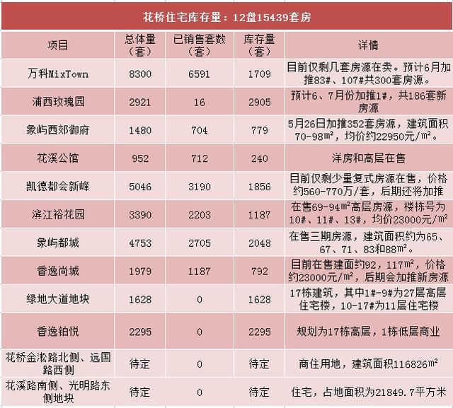 震撼！昆山8万套房撼动楼市，3区8镇真实库存大曝光