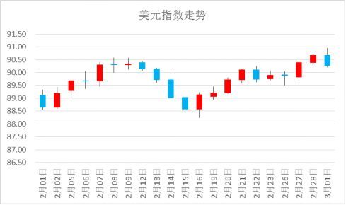 国际观察 | 美联储年内4次加息可能性上升 英国退欧谈判再次遇阻