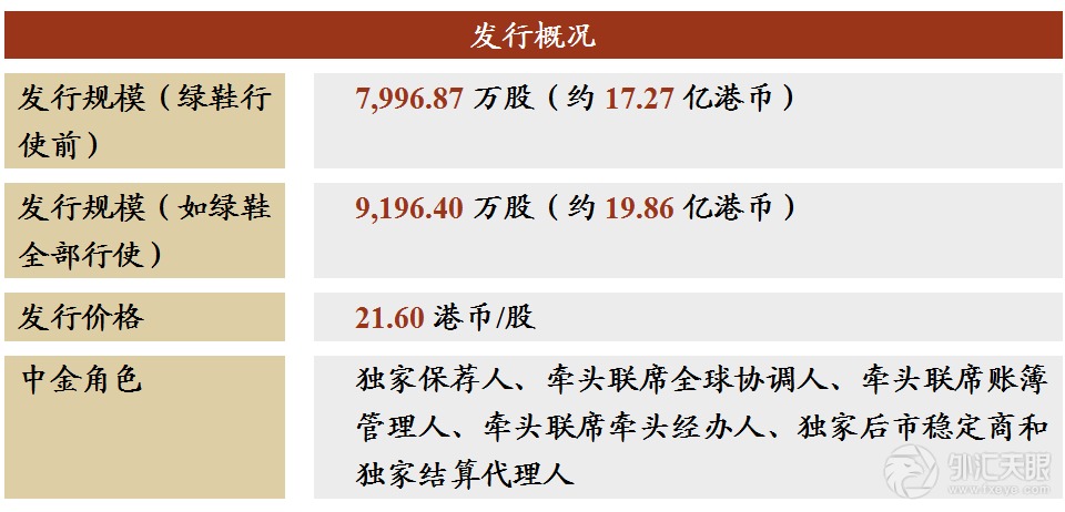 中金助力中国同辐在香港联交所主板成功上市