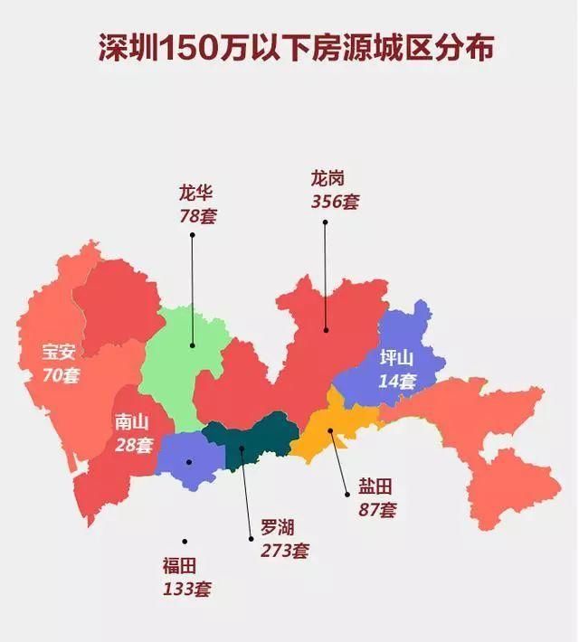 150万竟能在北上广深买房，你心动了吗?