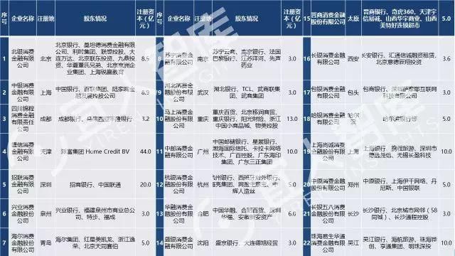 中国最全的25张金融牌照超级解读