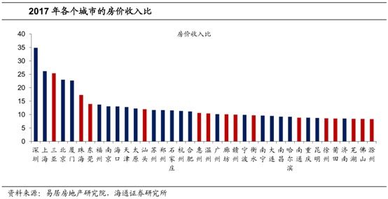 这才是真相:三四线人走了，房价反而上涨，为什么?丨观点