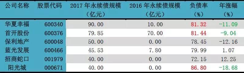 “出神入化”的恒大，如何靠永续债去杠杆续命？