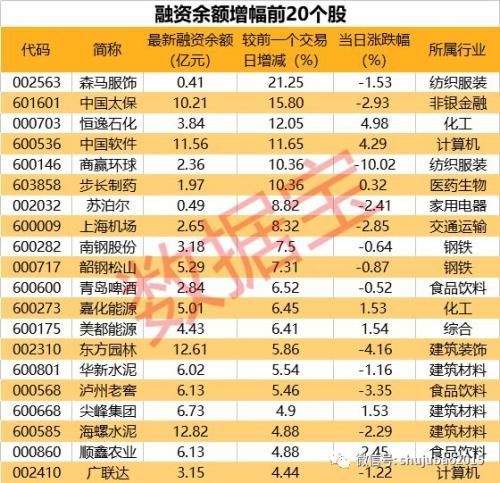 42股三季度业绩预增 这只扭亏股一字涨停