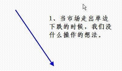 掌握下面几幅图，傻子都会炒股