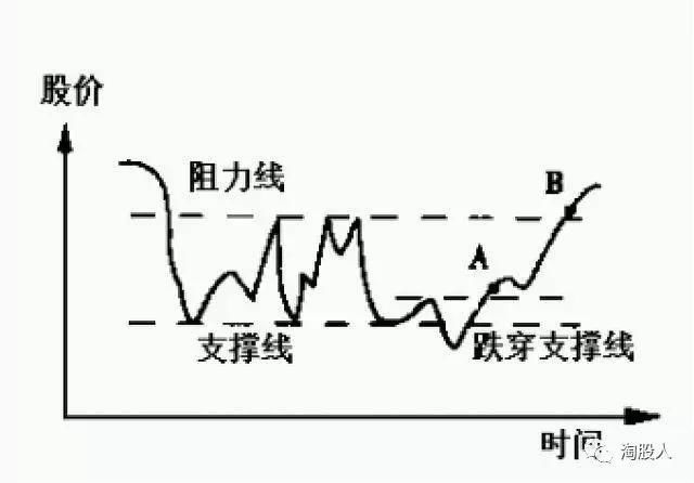 史上最全“选股顺口溜”，再忙也要花上5分钟背熟，一买就涨！