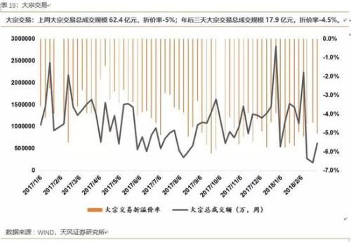 天风策略：顺势而为 布局高增长、低估值的成长股