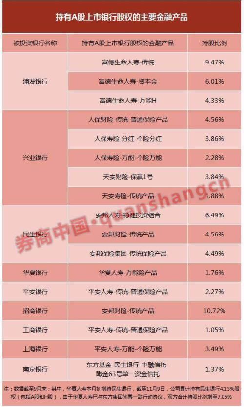 野蛮人解决了! 金融产品超限持股设一年整改期