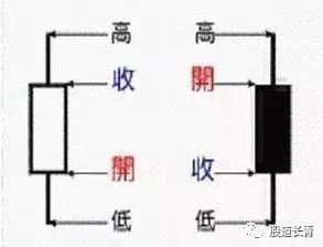 一旦均线出现以下特征，就说明股价要飞涨了